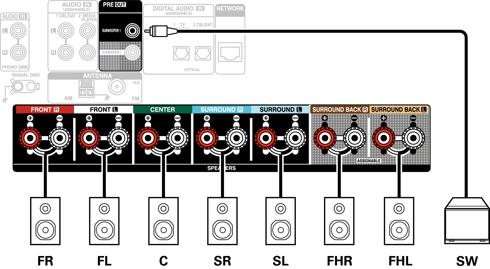 Conne SP 7.1 FH X18E2